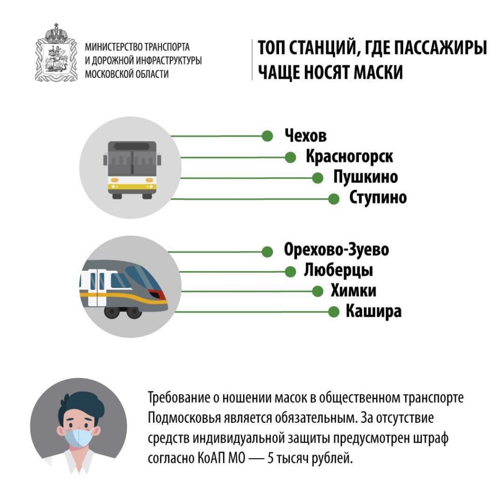 Минтранс Московской области назвал города, в которых пассажиры  общественного транспорта лучше всего соблюдают масочный режим » Официальный  сайт администрации городского округа Шаховская